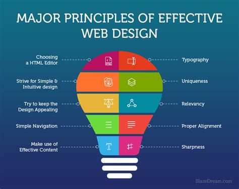 20 Key Principles Of Effective Web Design (2024) .